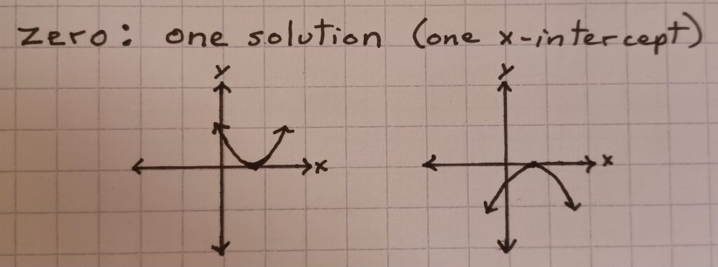 Zero Axis Example Quadratic Functions: 5 Main Features | PhysicsMagic.com