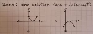 A quick hand-drawn sketch showing one parabola opening upward with its vertex on the x-axis and another opening downward with its vertex on the x-axis.